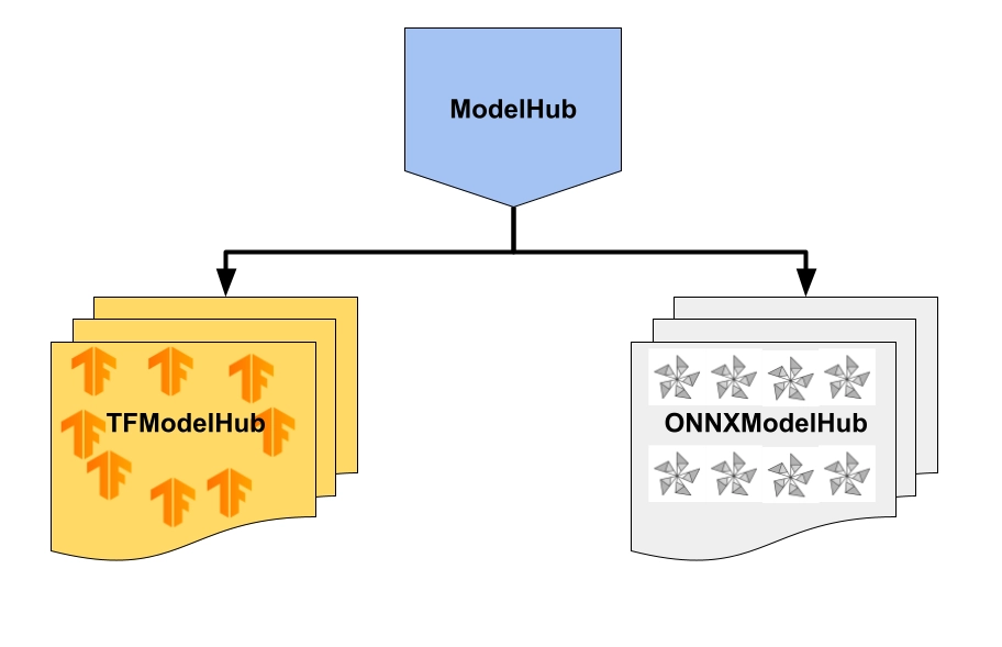 ModelHub-hierarchy.png