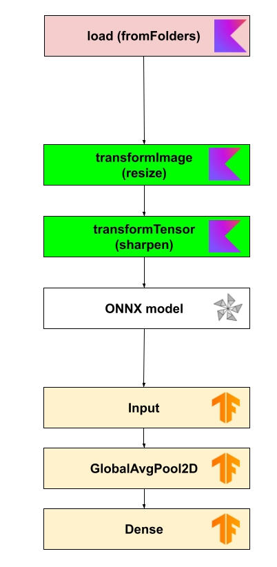 ONNX-additional-training-architecture-diagramm.png