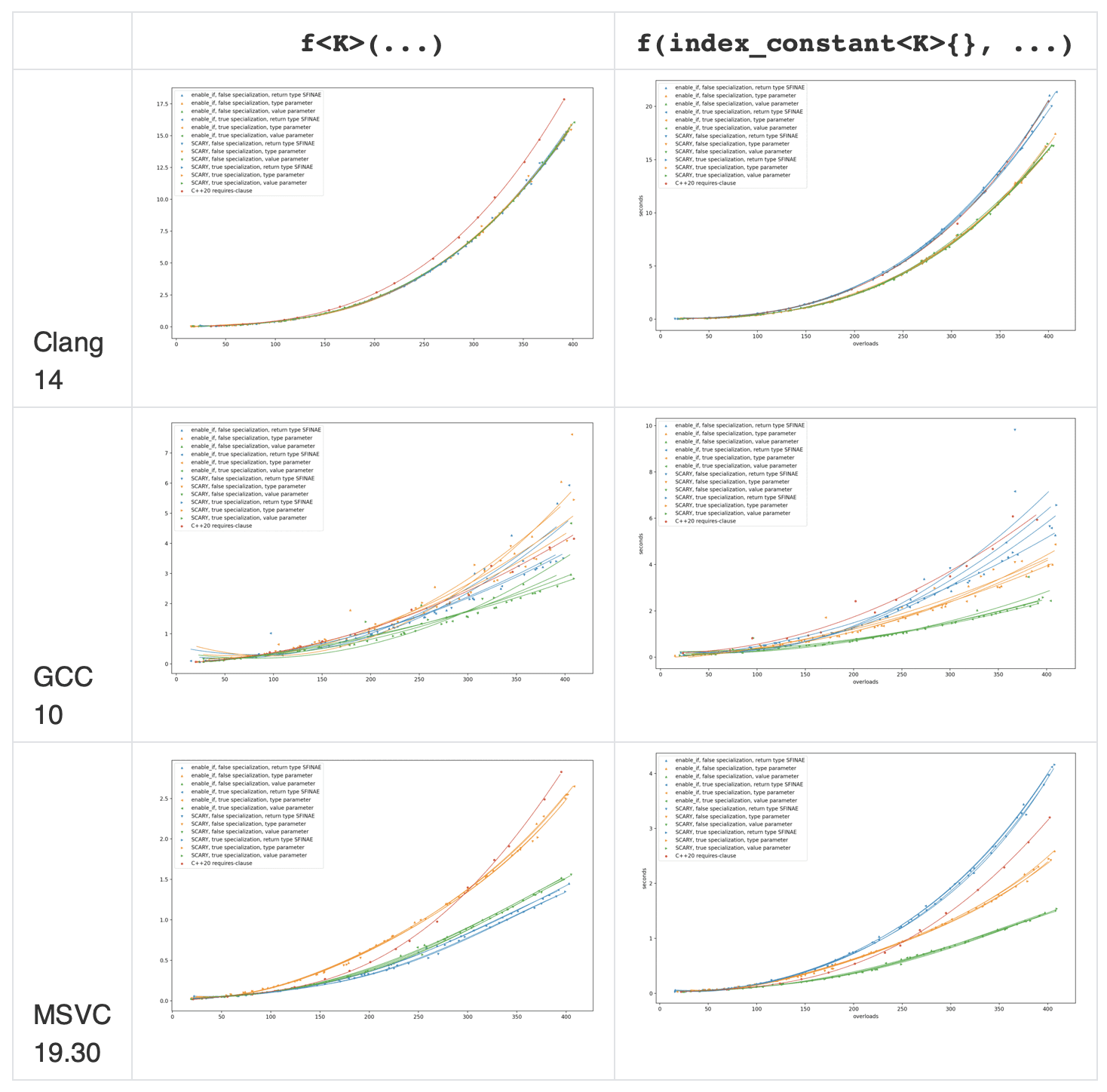 Cpp const function