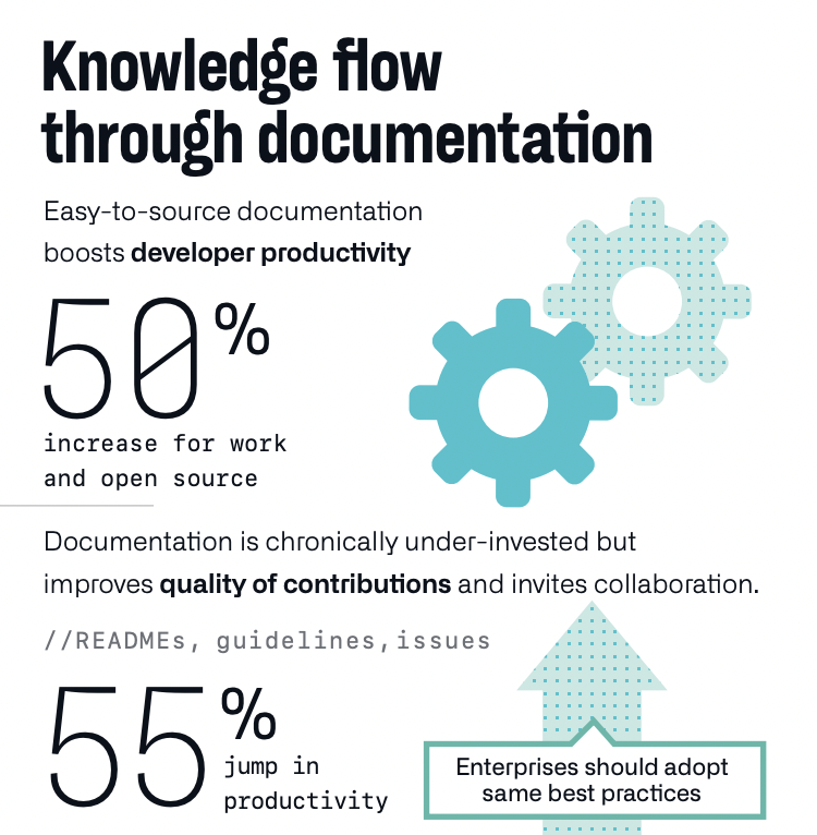 Improve products through documentation