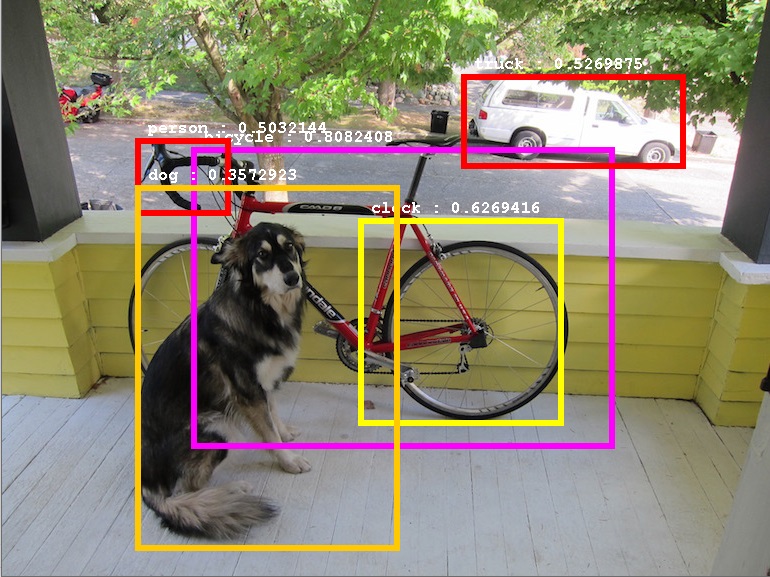 Object Detection with KotlinDL and Ktor | The Kotlin Blog