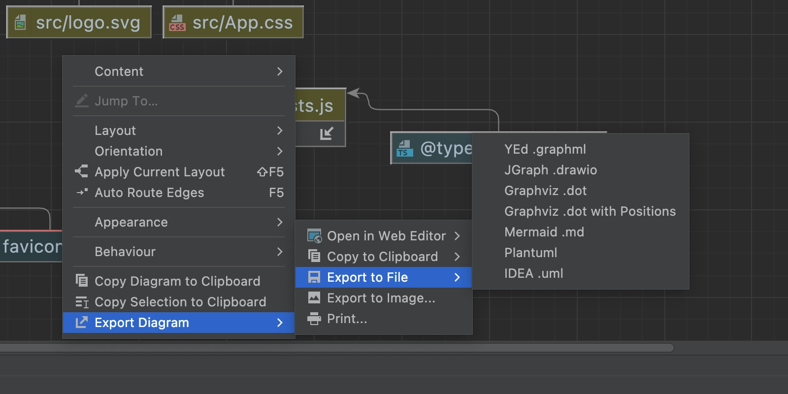 export-diagram