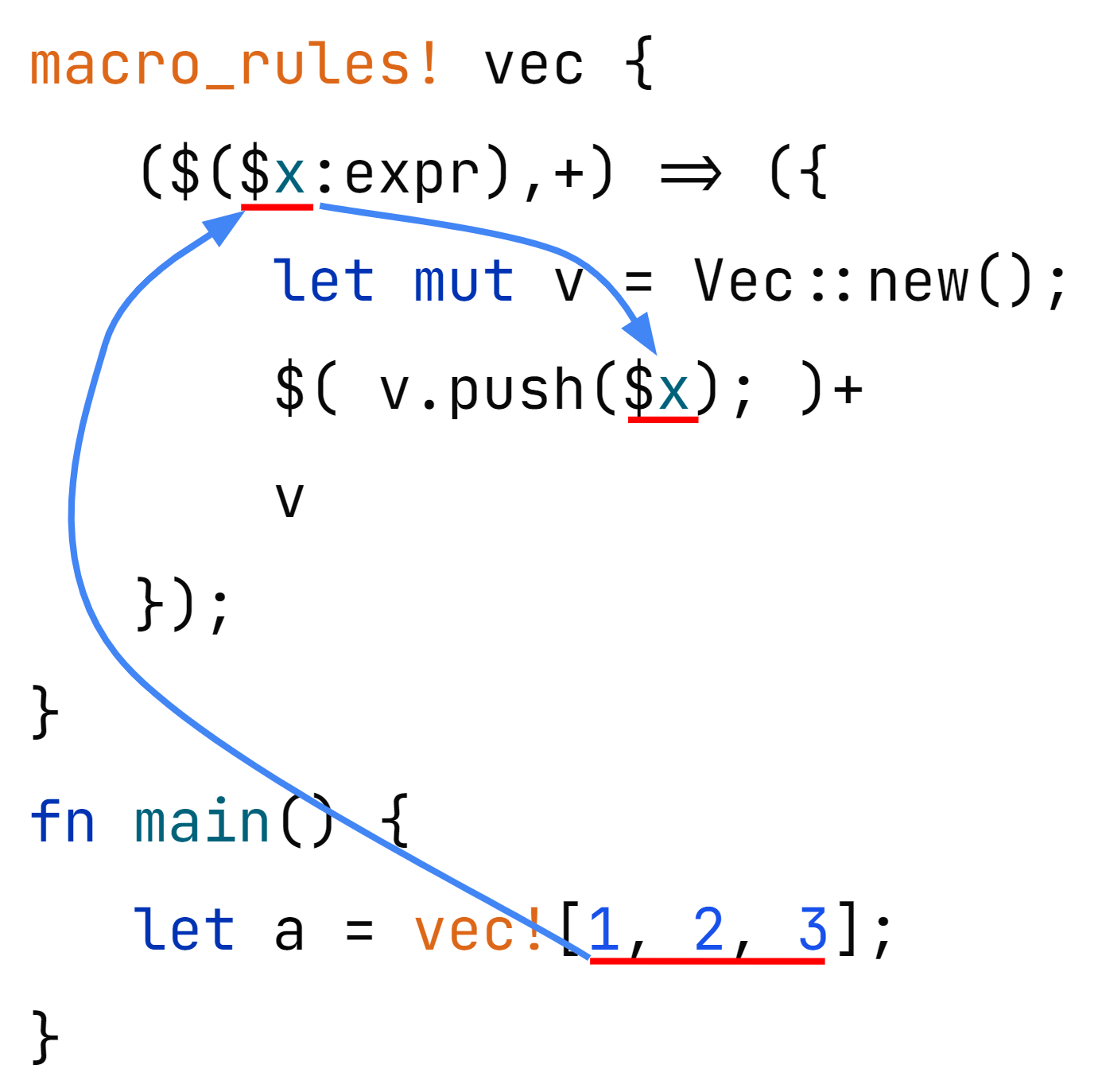 Procedural Macros Under The Hood Part I The IntelliJ Rust Blog