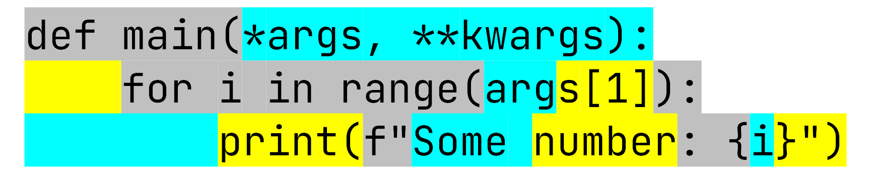 This image demonstrates three lines of Python code. These lines are segmented into 15 tokens.