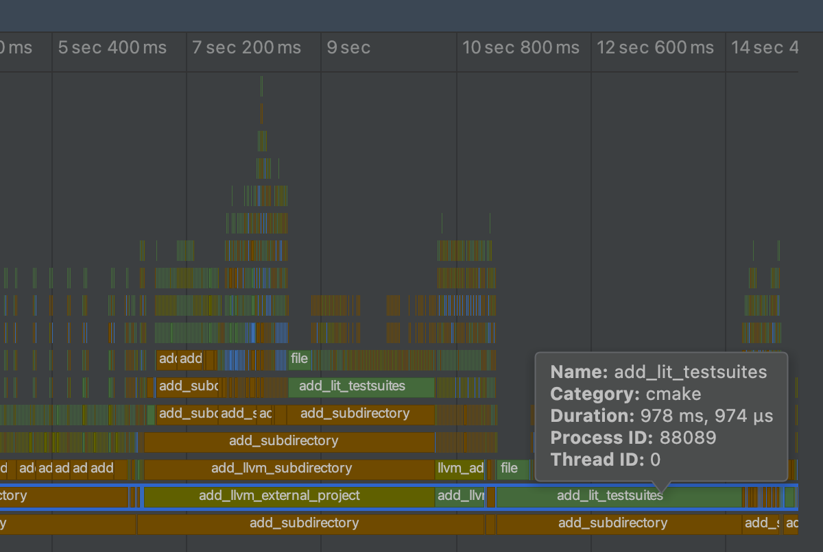 CMake Profile