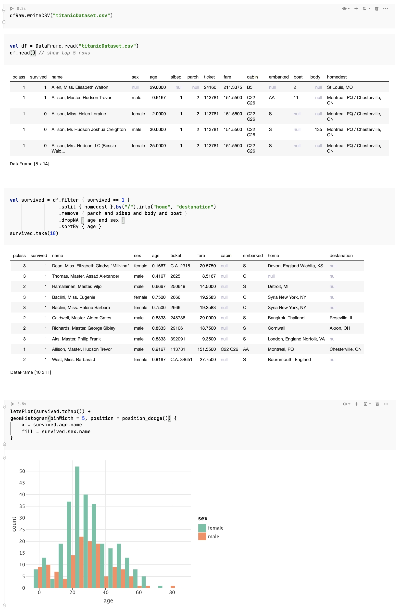 Kandy: the new Kotlin plotting library by JetBrains