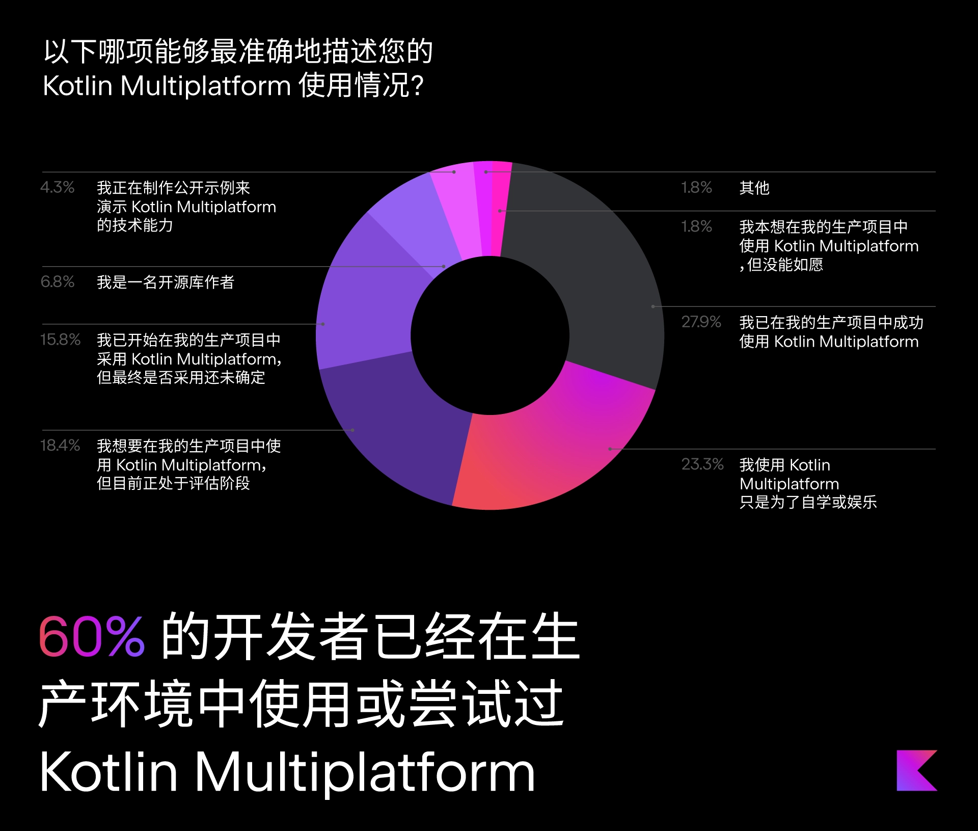 21 年第三至第四季度kotlin Multiplatform 现状调查 The Kotlin Blog