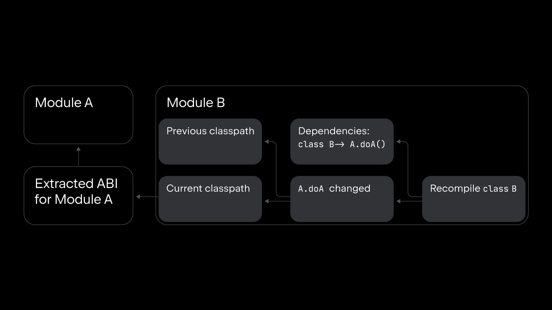 A-New-Approach-to-Incremental-Compilation-in-Kotlin-EN-2_6-copy-2.png