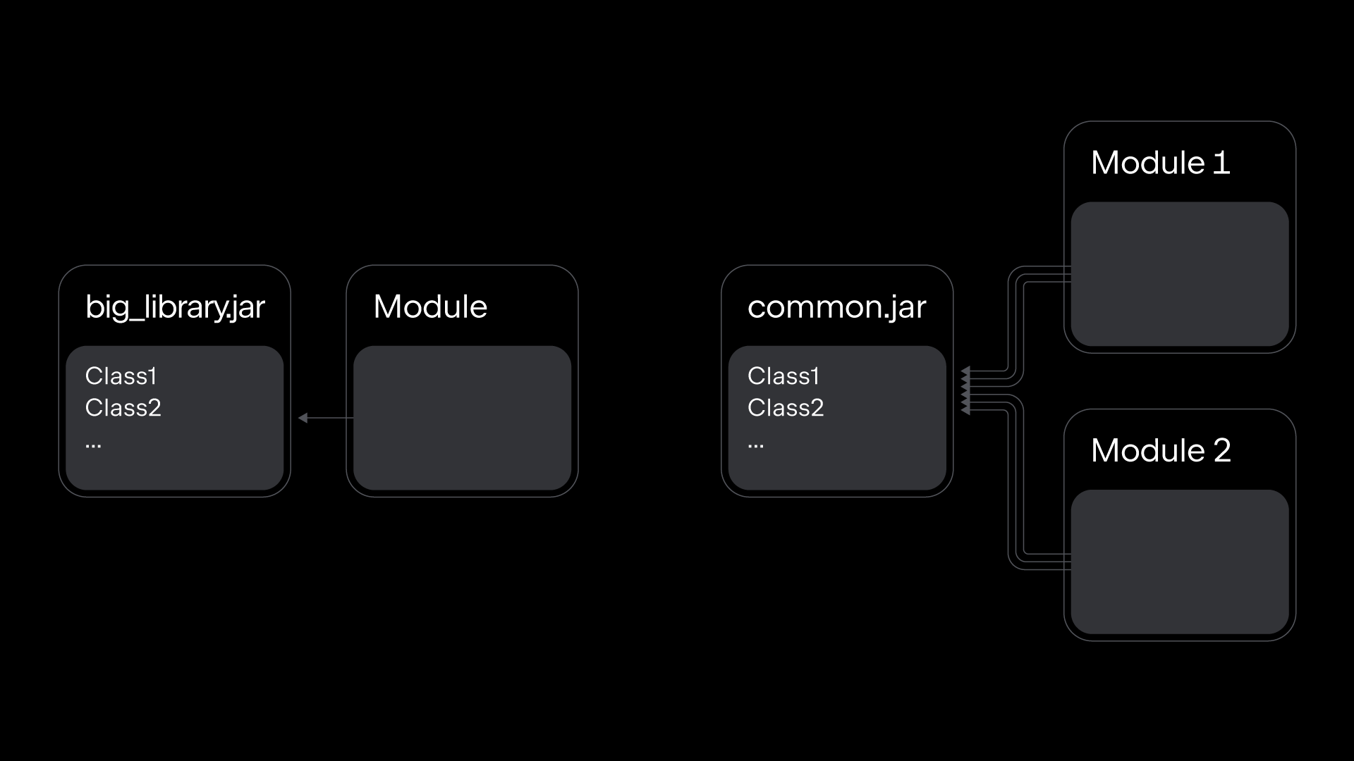 A-New-Approach-to-Incremental-Compilation-in-Kotlin-EN-2_6-copy.png