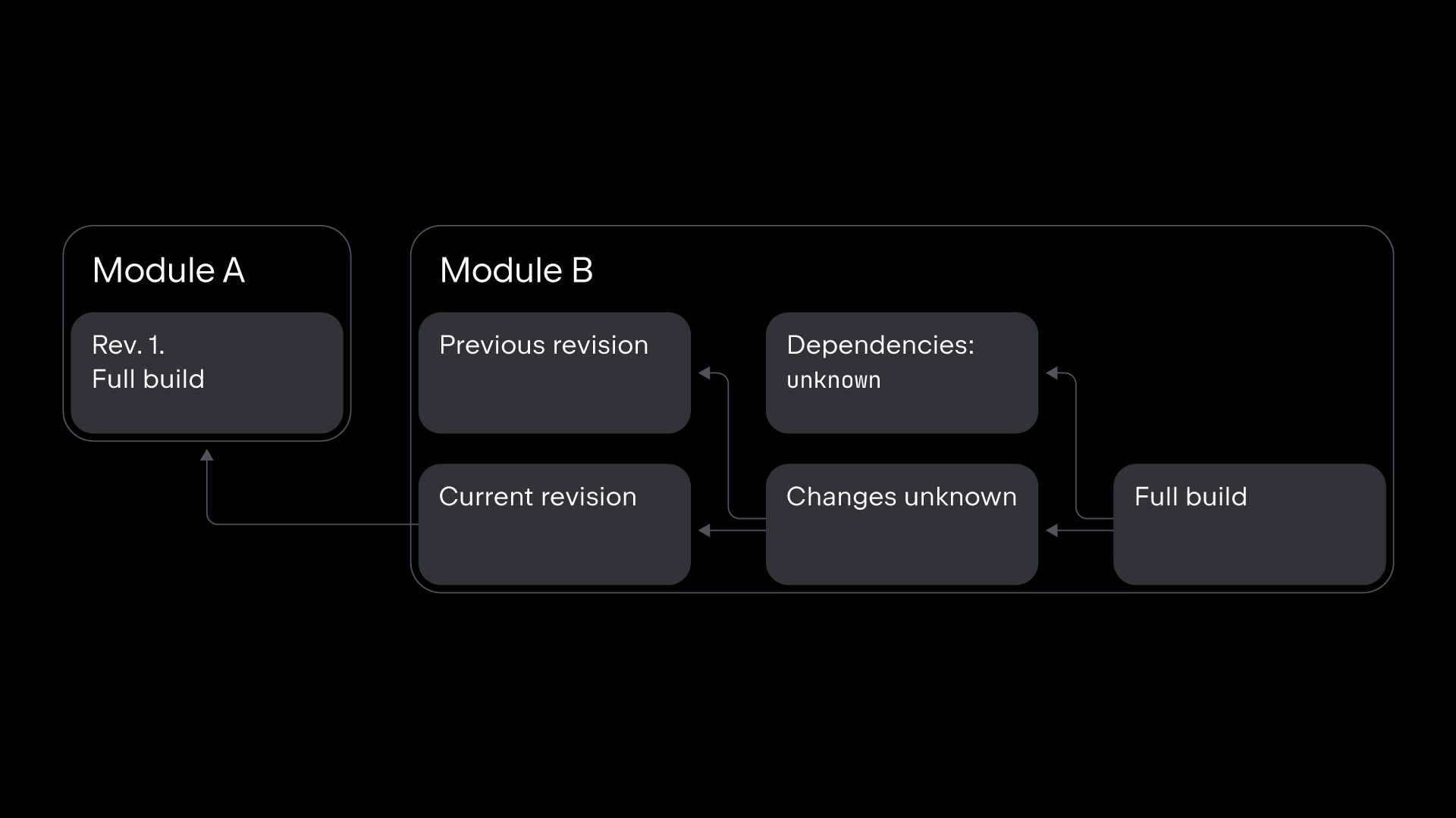 A-New-Approach-to-Incremental-Compilation-in-Kotlin-EN-2_6.png