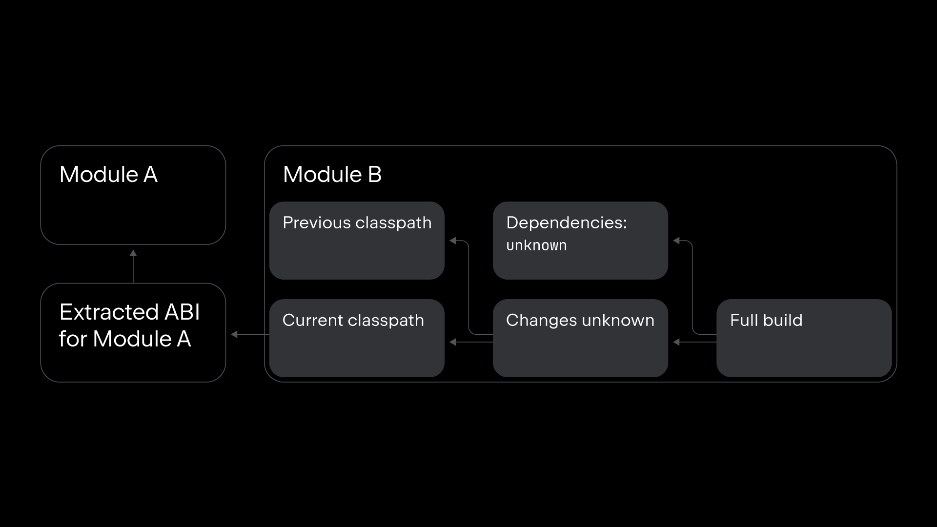 A-New-Approach-to-Incremental-Compilation-in-Kotlin-EN-2_7-copy.png