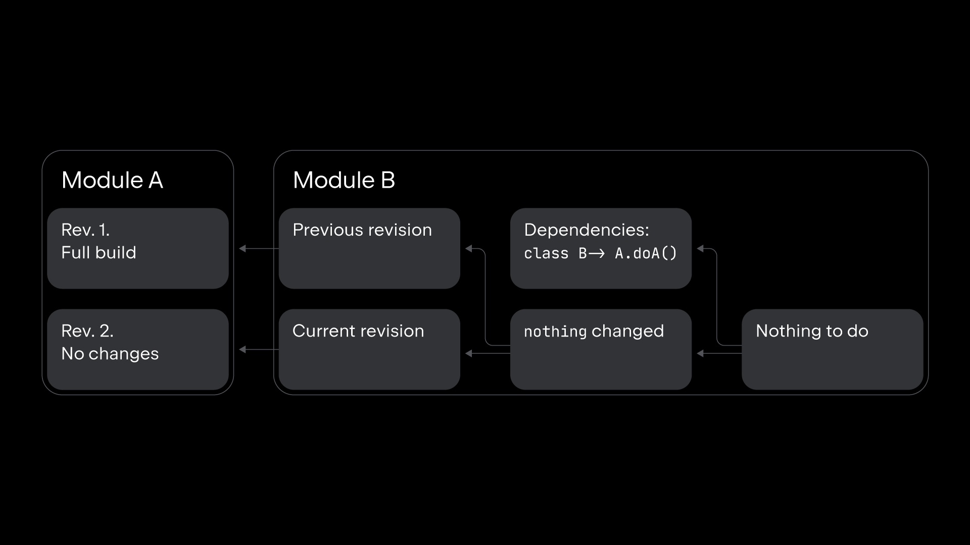 A-New-Approach-to-Incremental-Compilation-in-Kotlin-EN-2_7.png