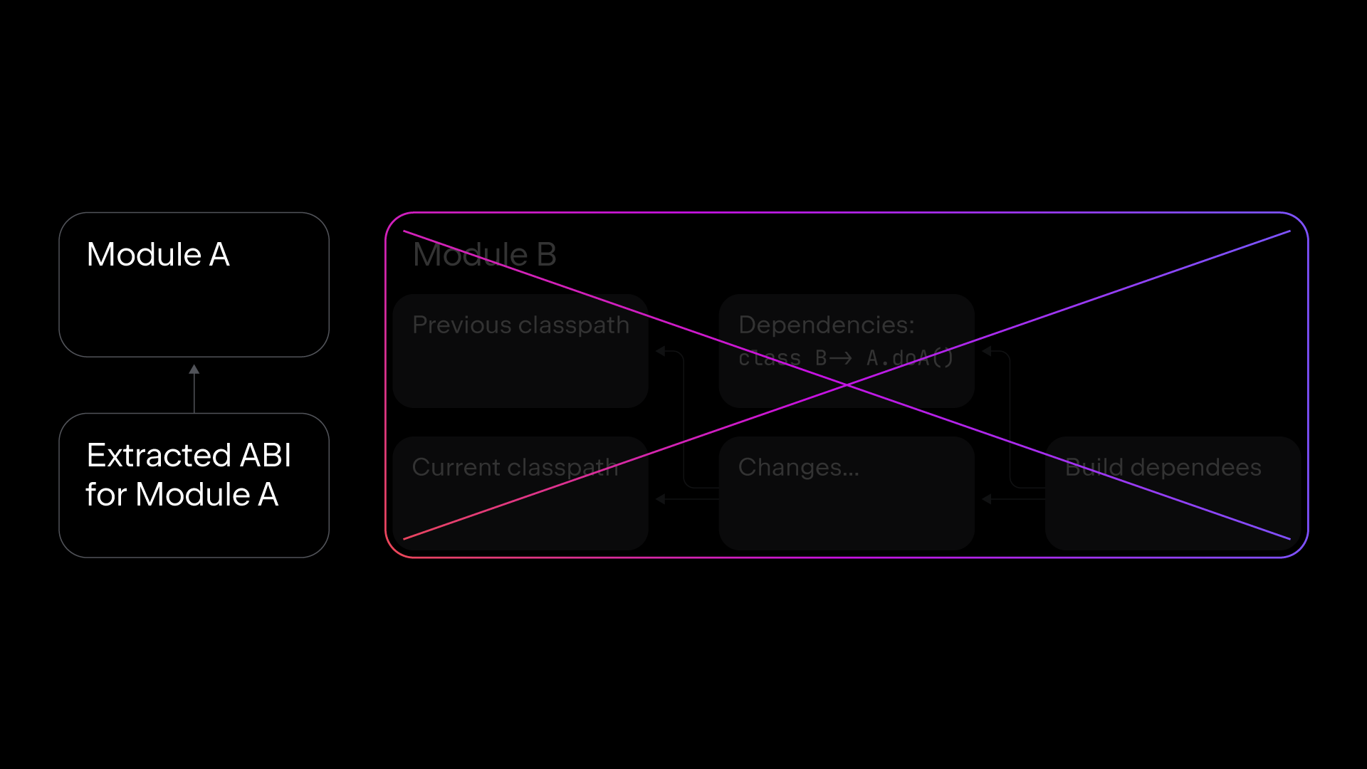 A-New-Approach-to-Incremental-Compilation-in-Kotlin-EN-2_8-copy.png