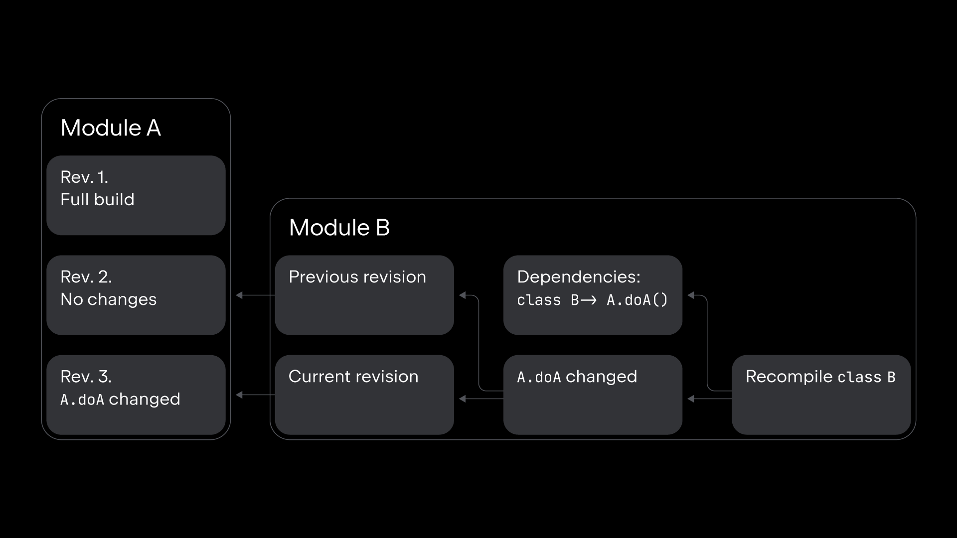 A-New-Approach-to-Incremental-Compilation-in-Kotlin-EN-2_8.png