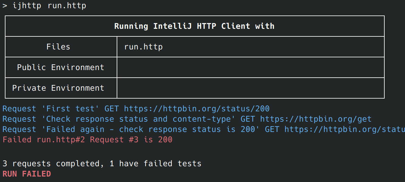 Failed tests are shown in output