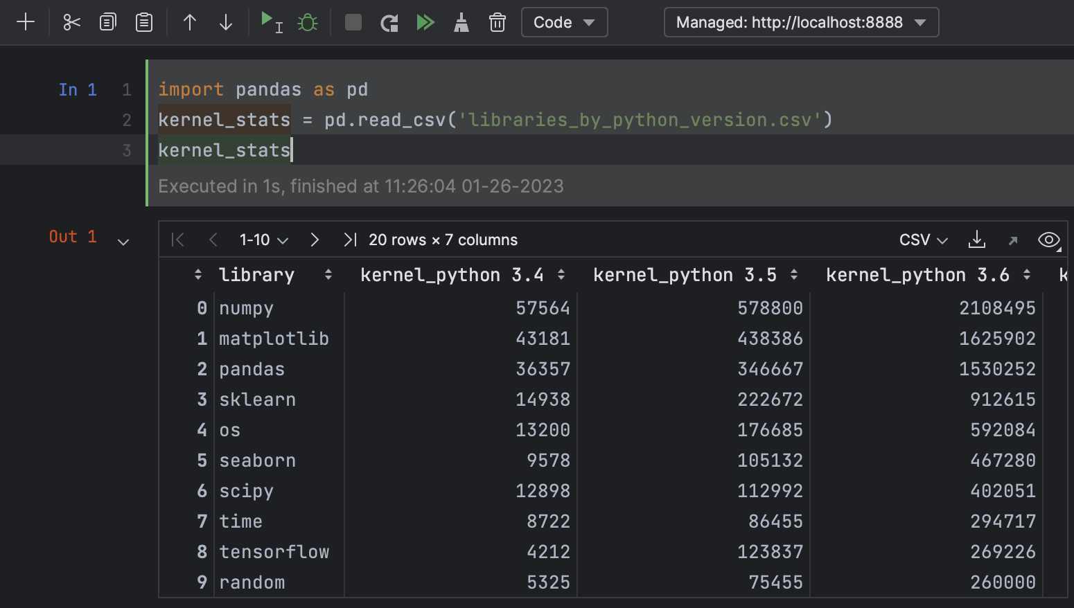 JetBrains DataSpell 2023.1.3 download the new version for android