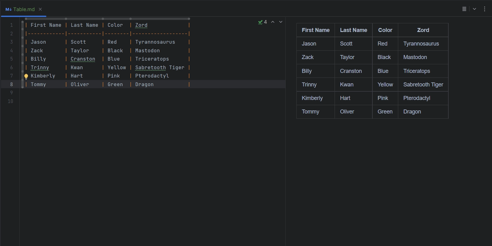 Whos a markdown table being reformatted when using the new reformat action