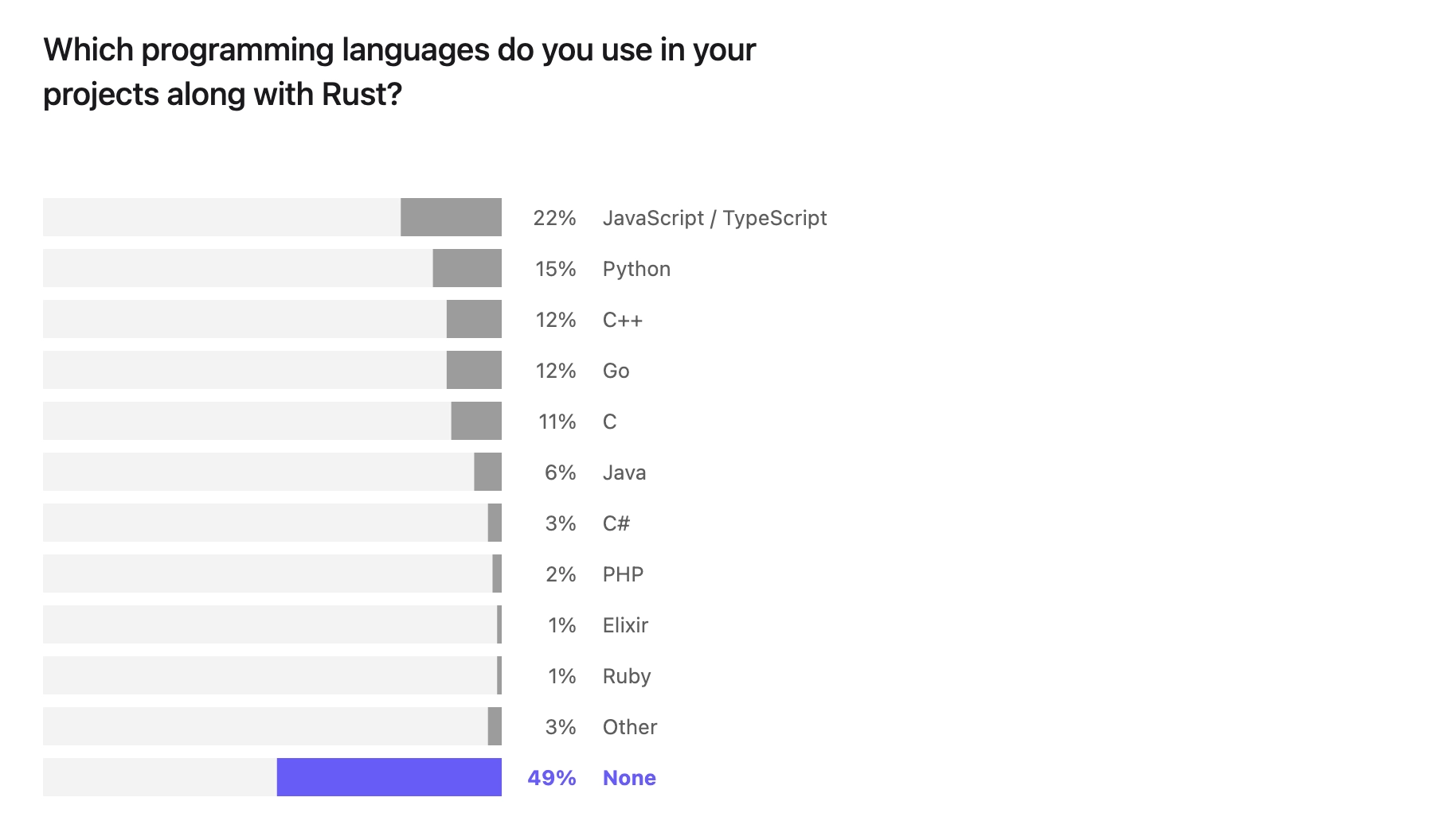 How Rust went from a side project to the world's most-loved programming  language