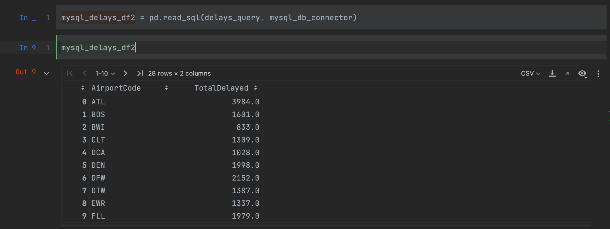 Using PyCharm to Read Data From a MySQL DataBase Into pandas The