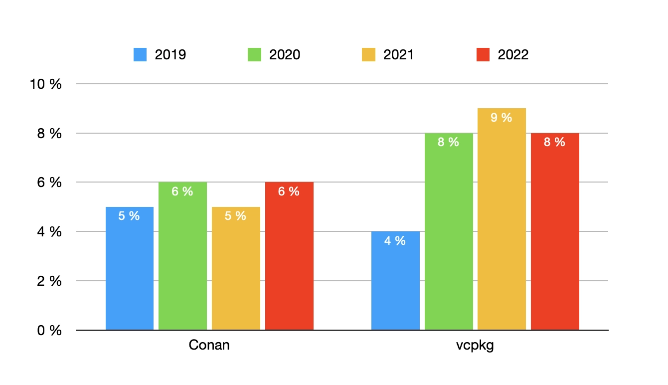 Shared PCH usage sample in Visual Studio - C++ Team Blog