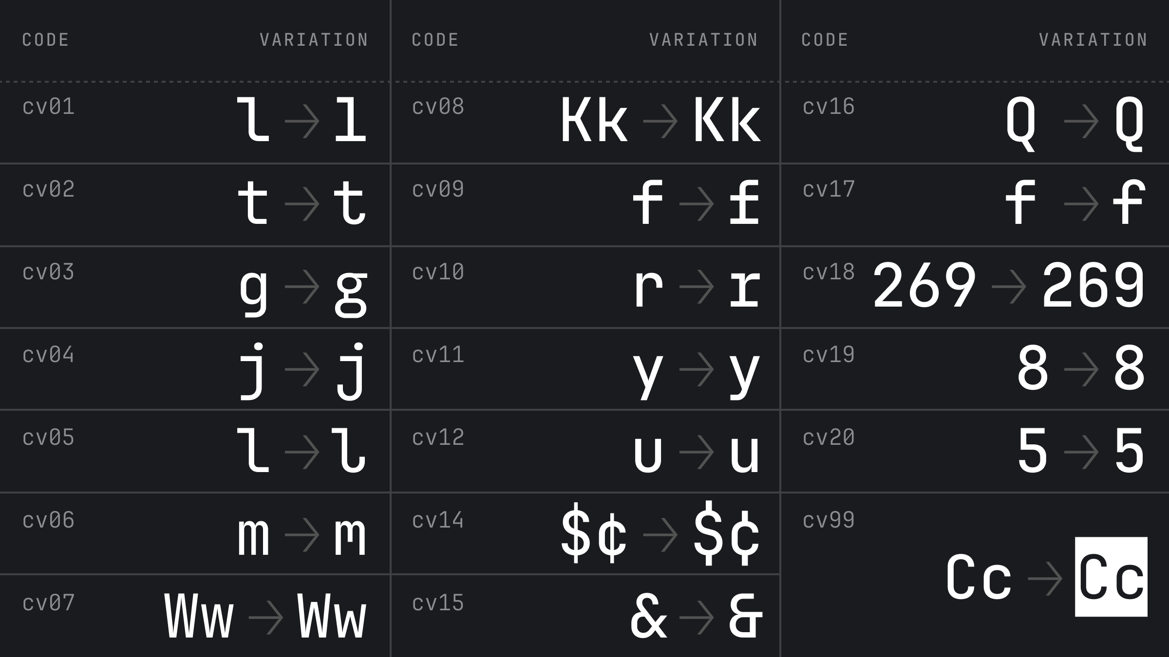 Fleet 1.15: New font features