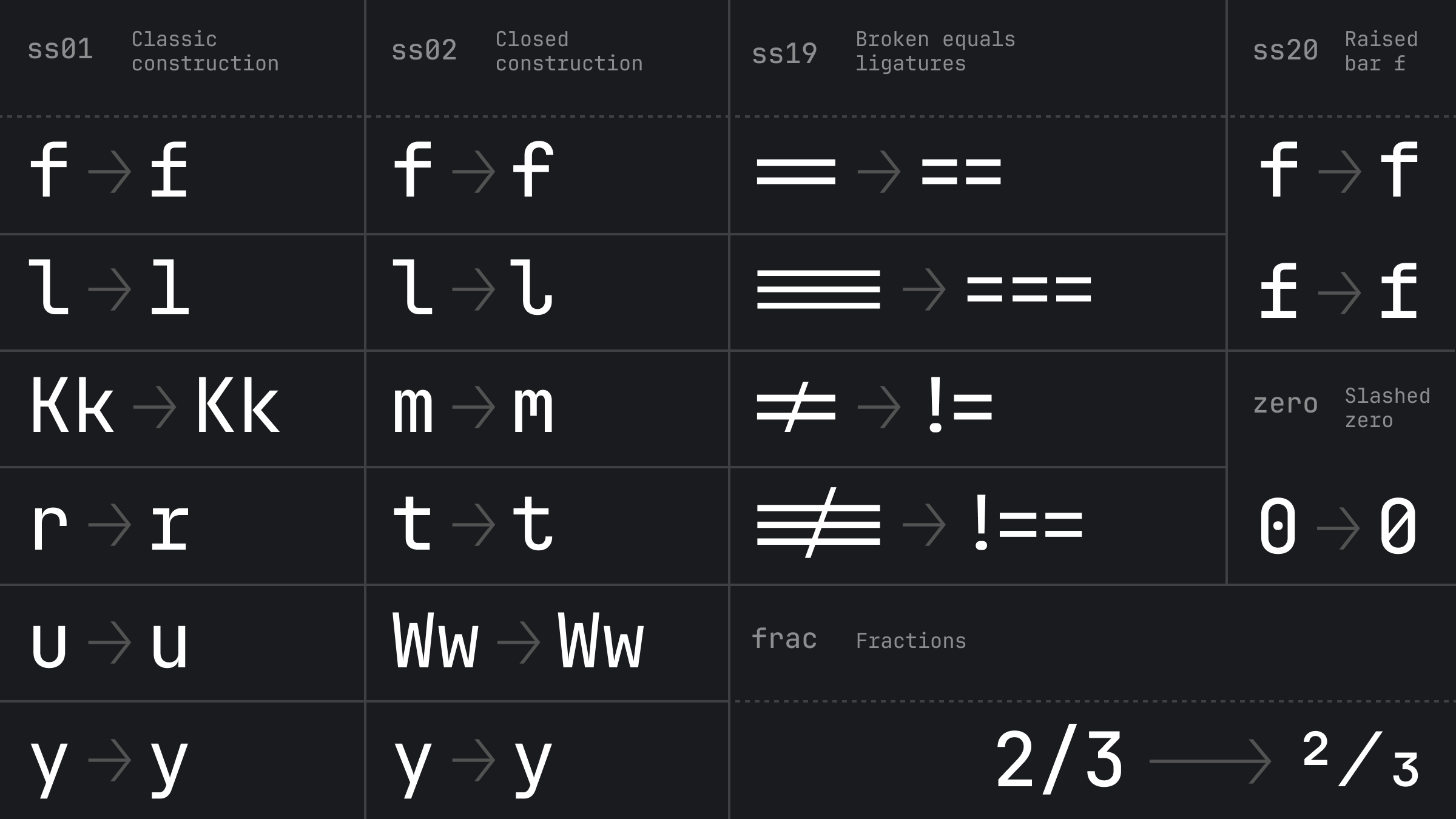 Fleet 1.15: New font features