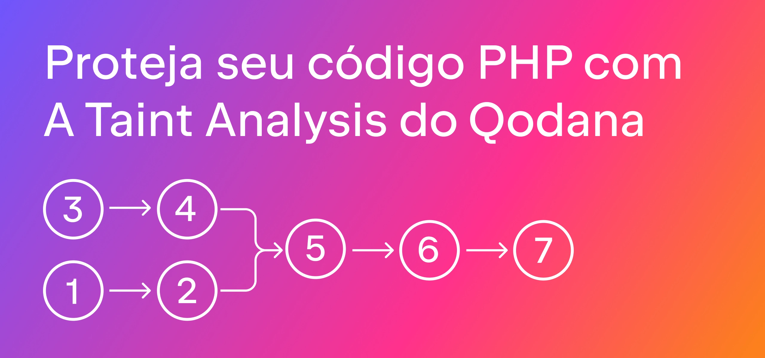 novos códigos de double XP no mês de junho 2023｜Pesquisa do TikTok