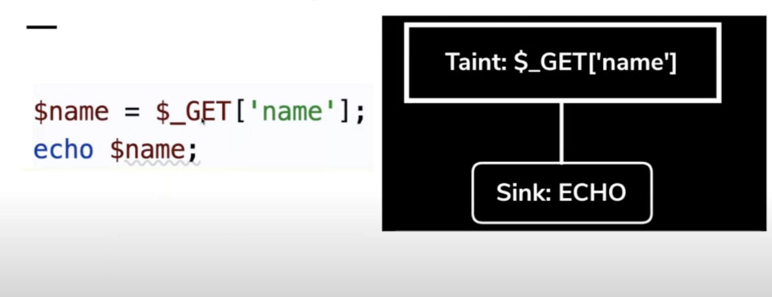 Static Code Analysis PHP[tek] 2023