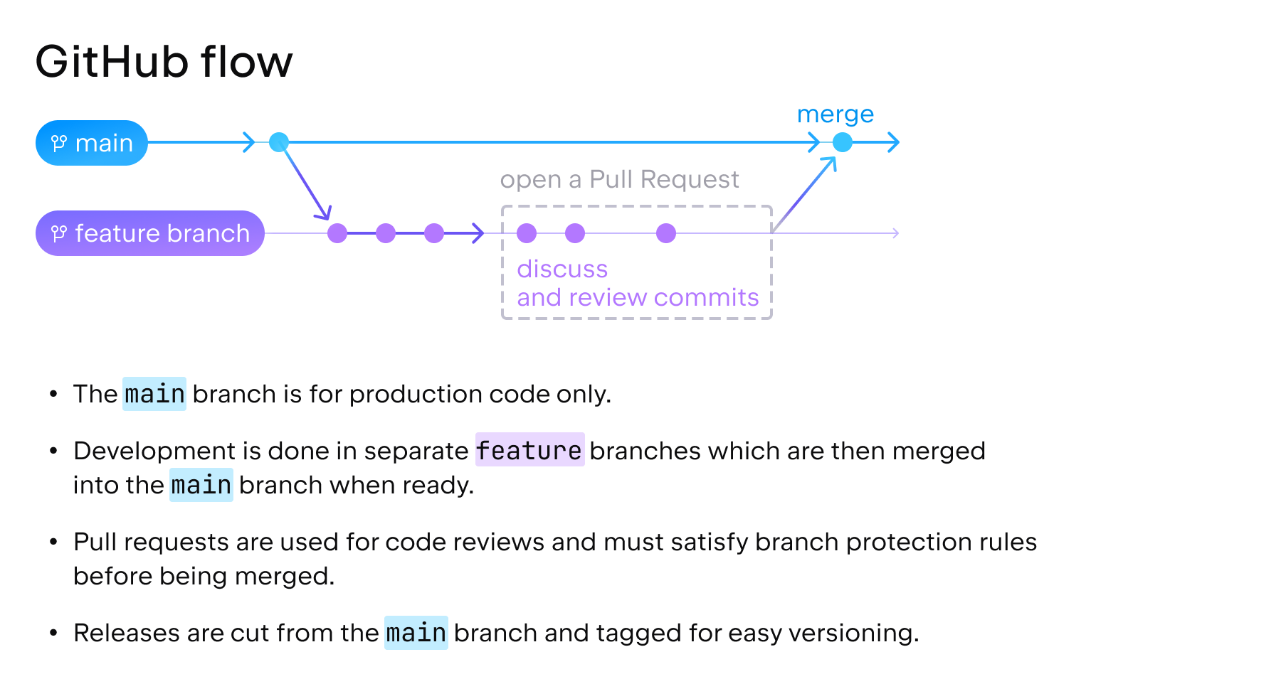 Introduction To Git Version Control Workflow Build5nines Images