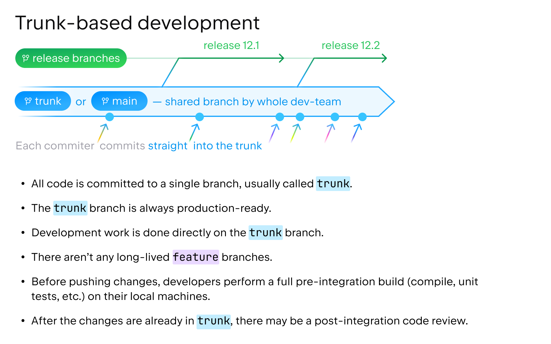 Gitflow групповая разработка. Trunk Base. Trunk based Flow. Git Flow.