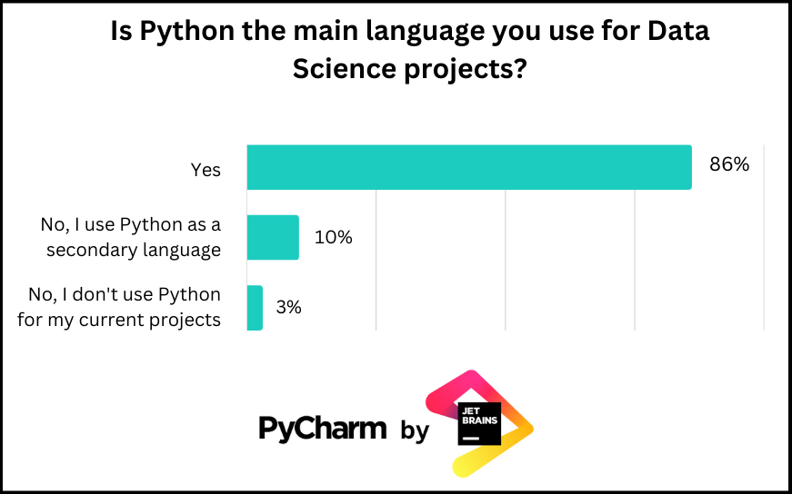 python for data science