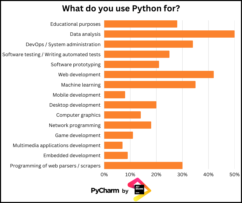 Top 10 Data Science Frameworks for Python