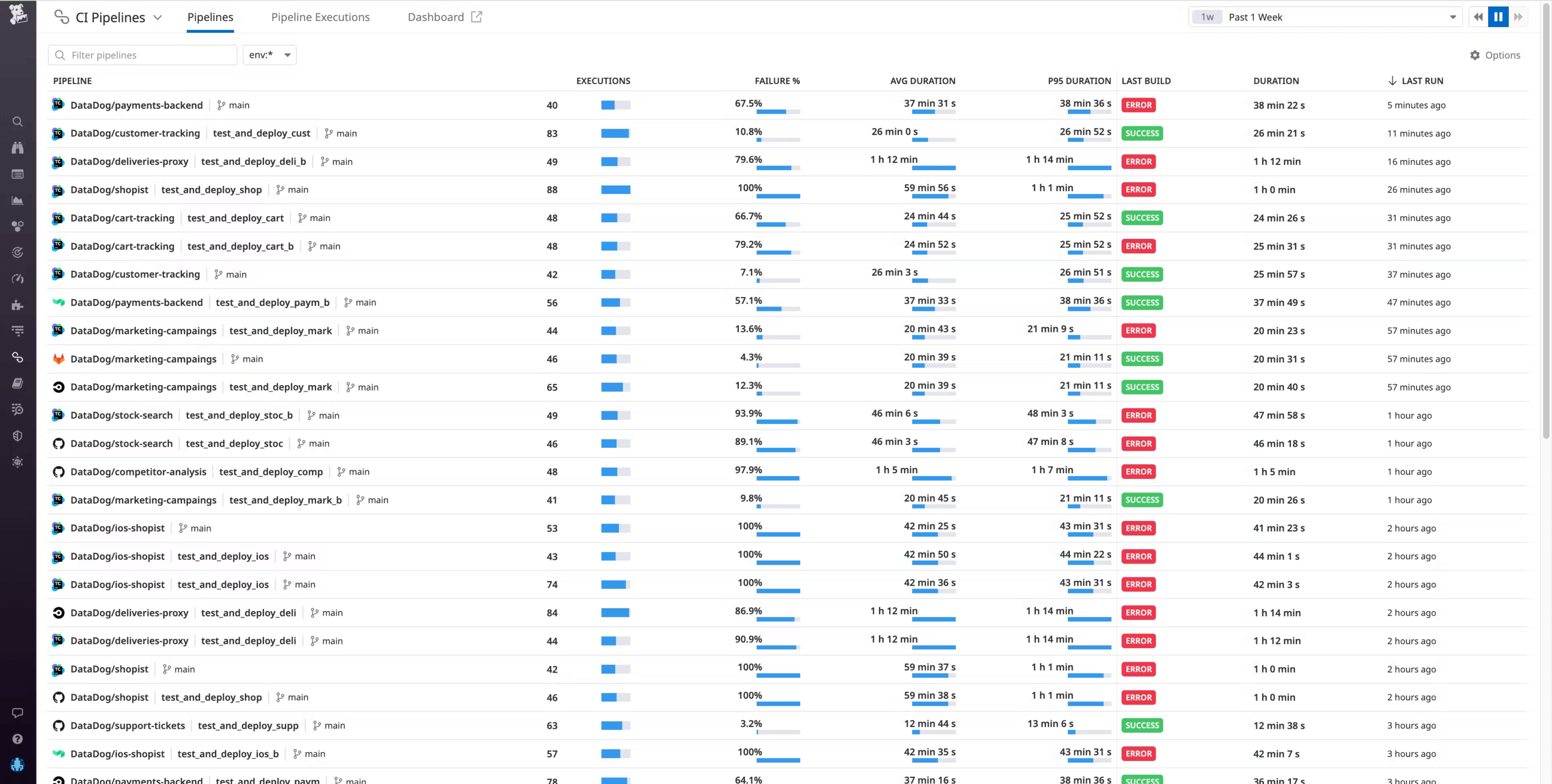 TeamCity tutorial - How to create your first build pipeline (build