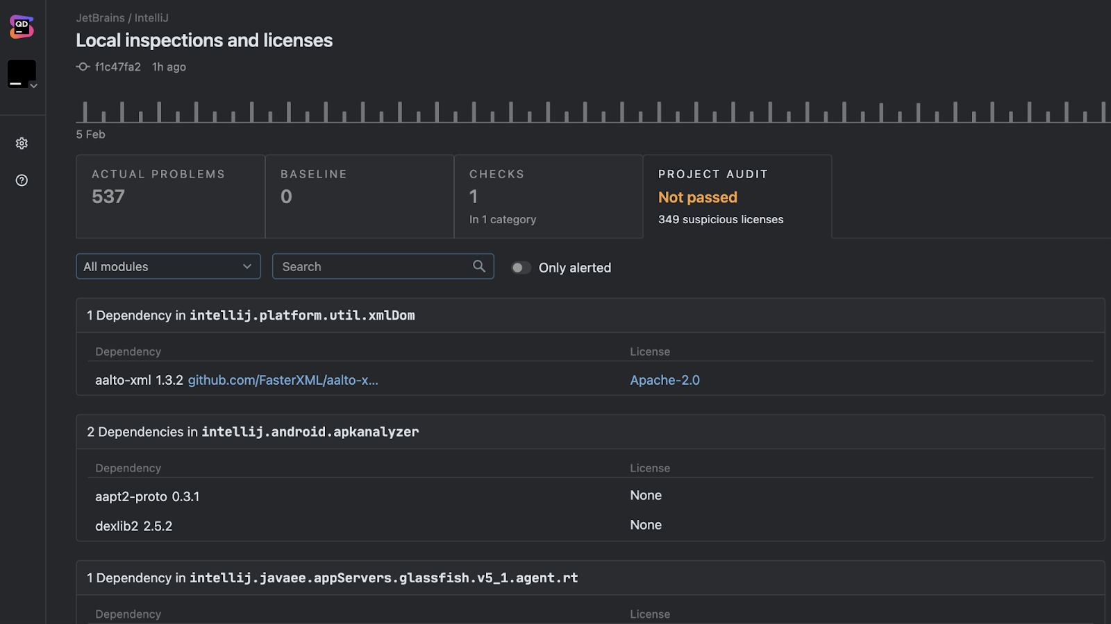 Third-party license audit feature in Qodana.