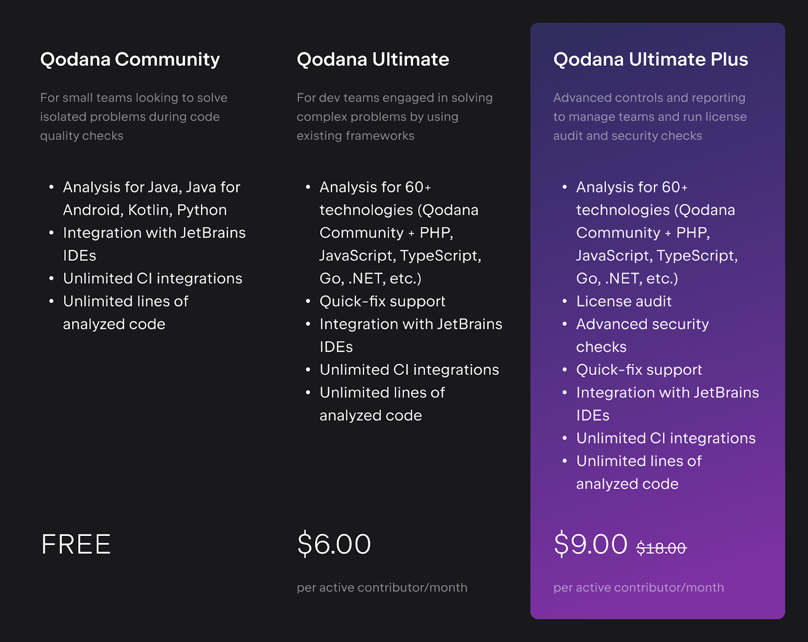 Qodana pricing.