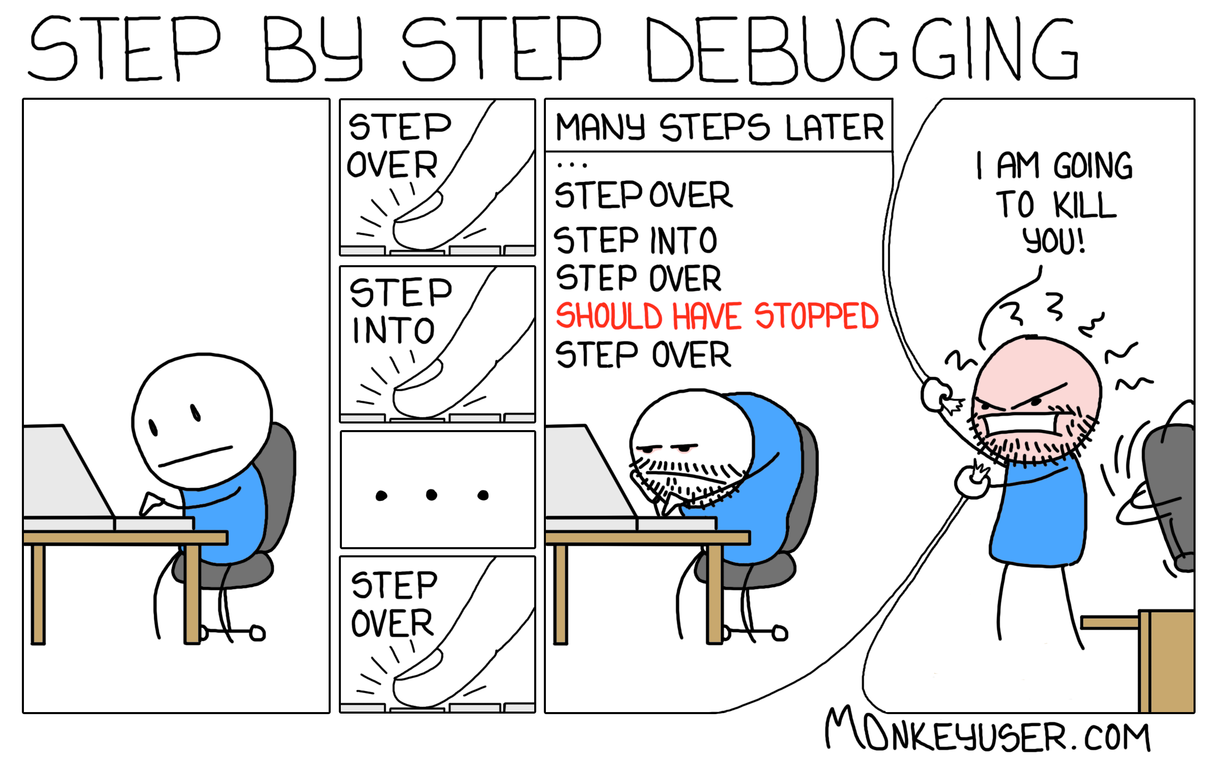 MonkeyUser: Step-By-Step Debugging
