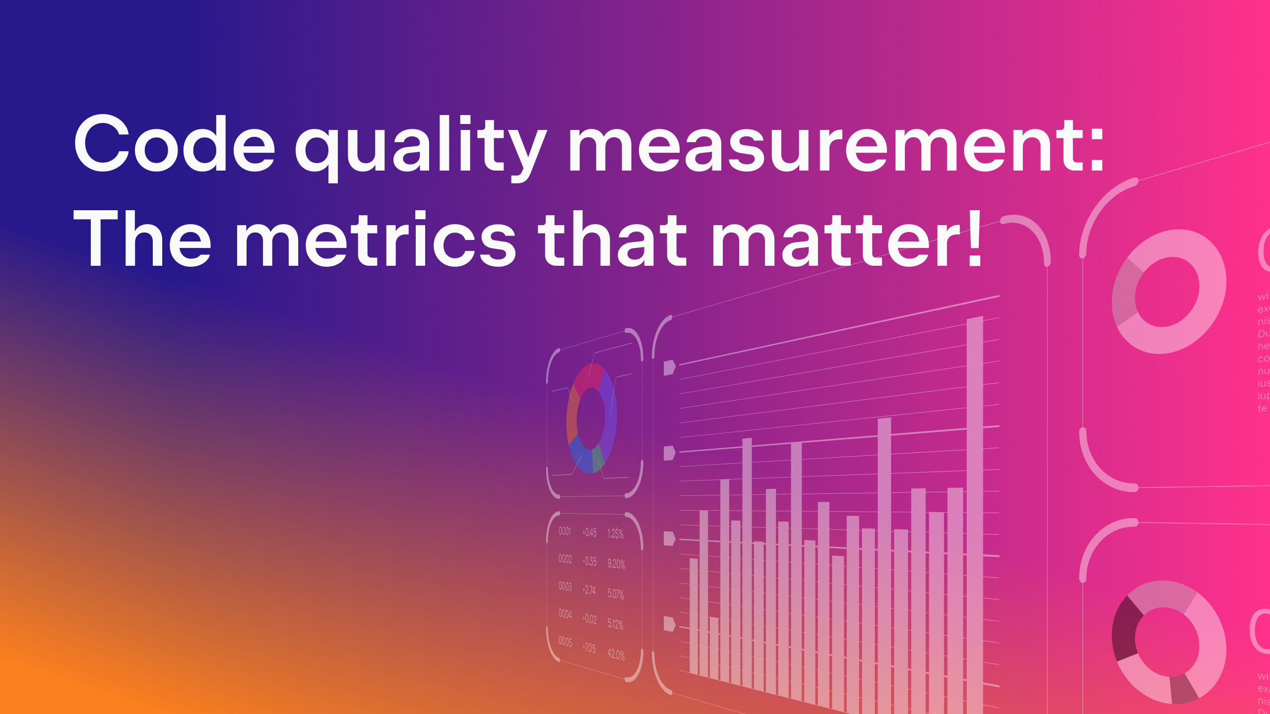 Qodana code quality metrics