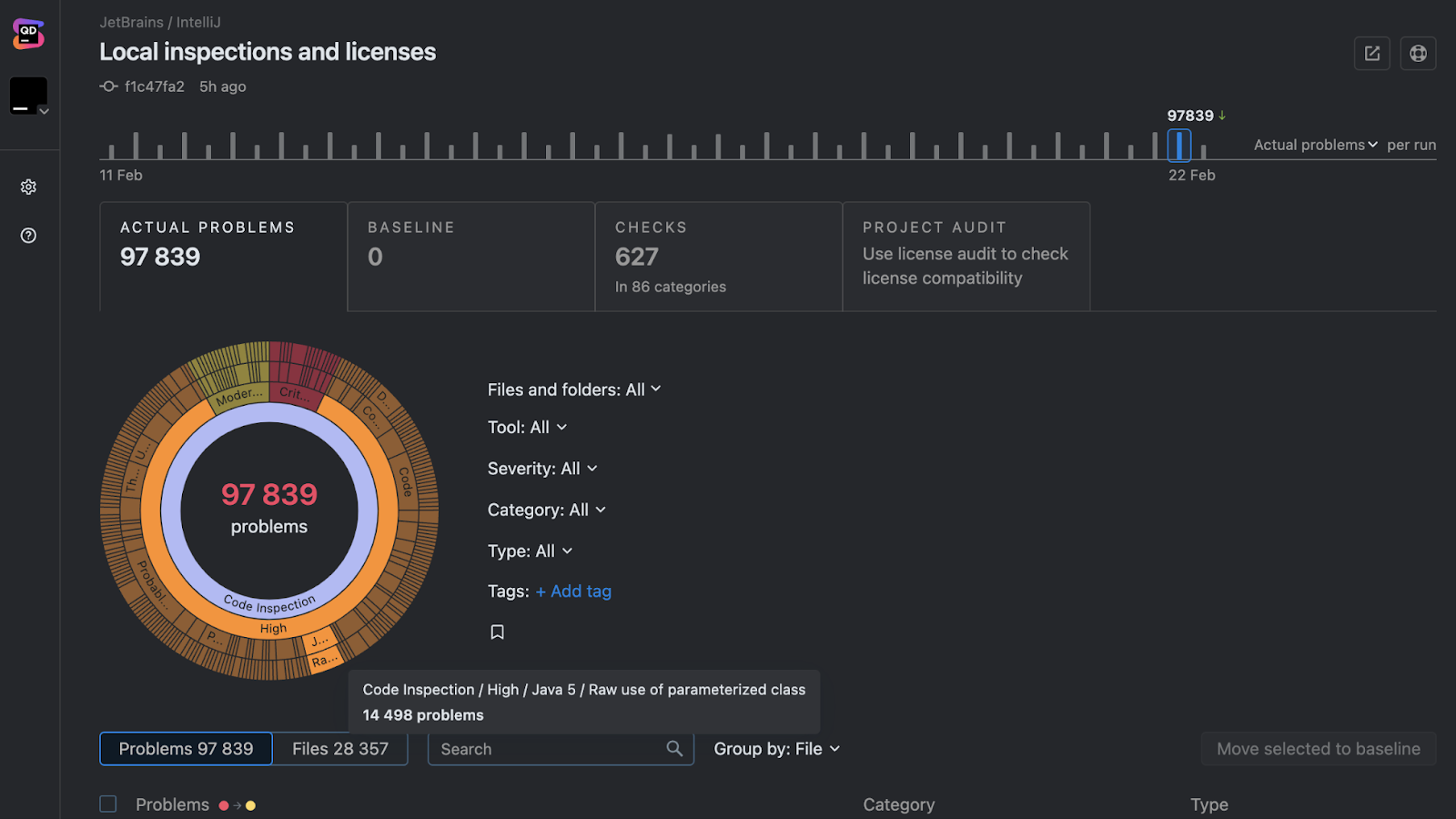 JetBrains Qodana