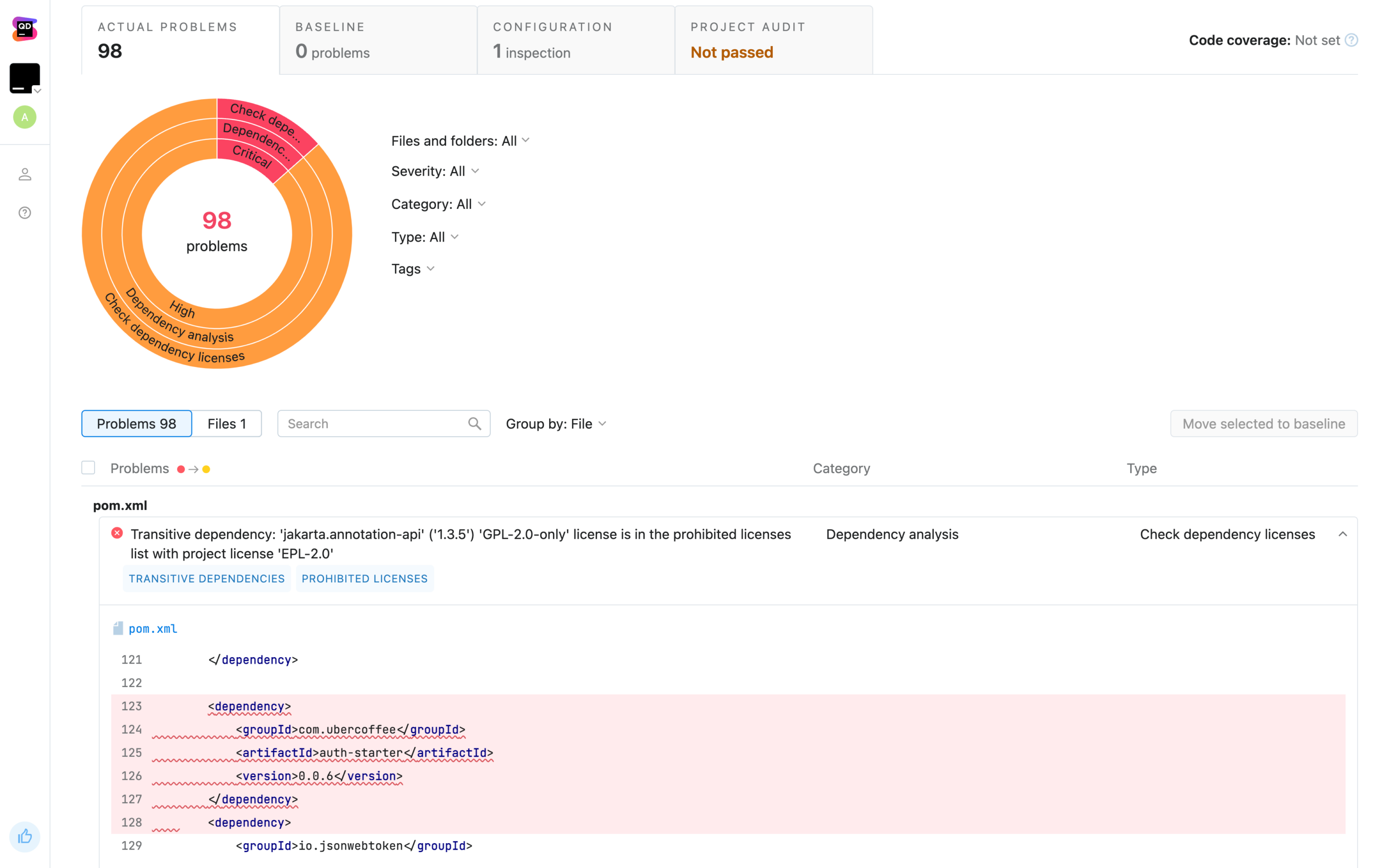 JetBrains Qodana Cloud ダッシュボードのセキュリティ脆弱性。