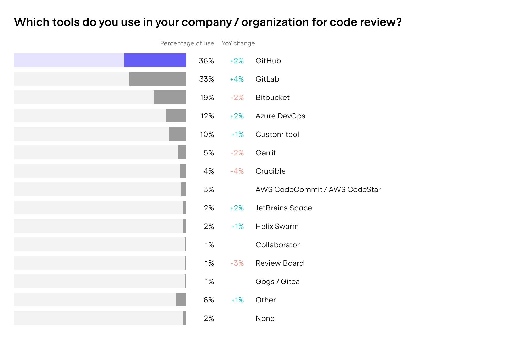 Ultimate list of the best Analysis Tools for Steam Developers - Codecks