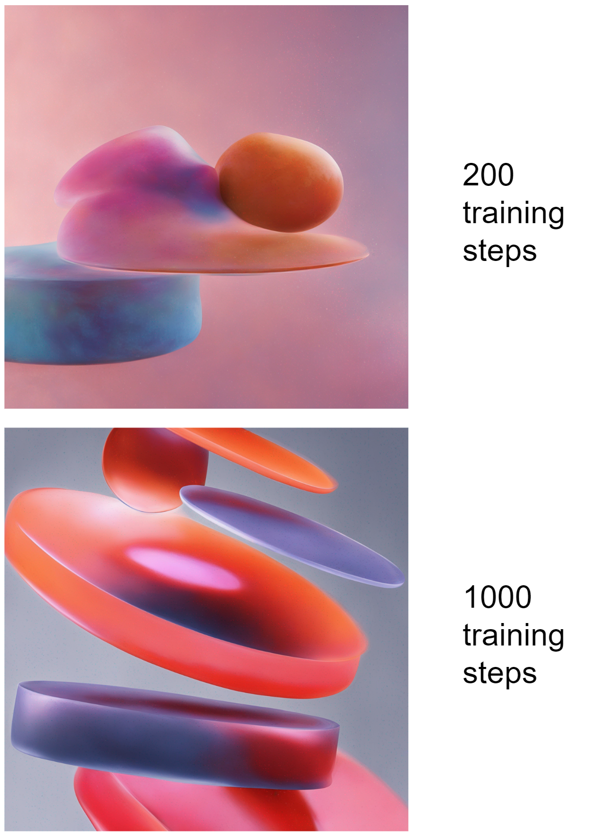 The image generated with LoRA after 200 and 1000 training steps