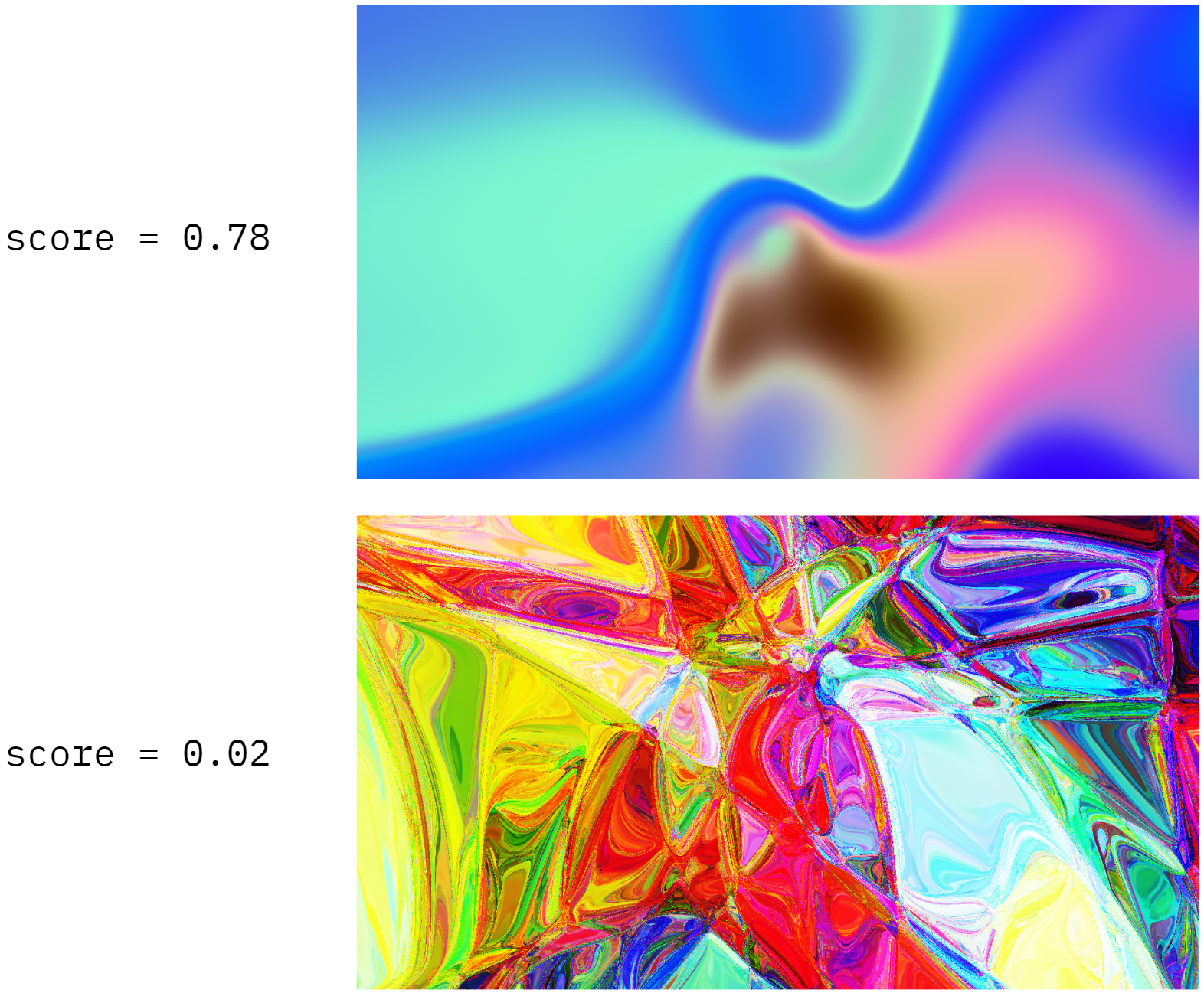 Predicting “beautifulness” scores of CPPN images