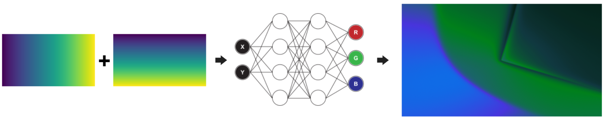 CPPN architecture