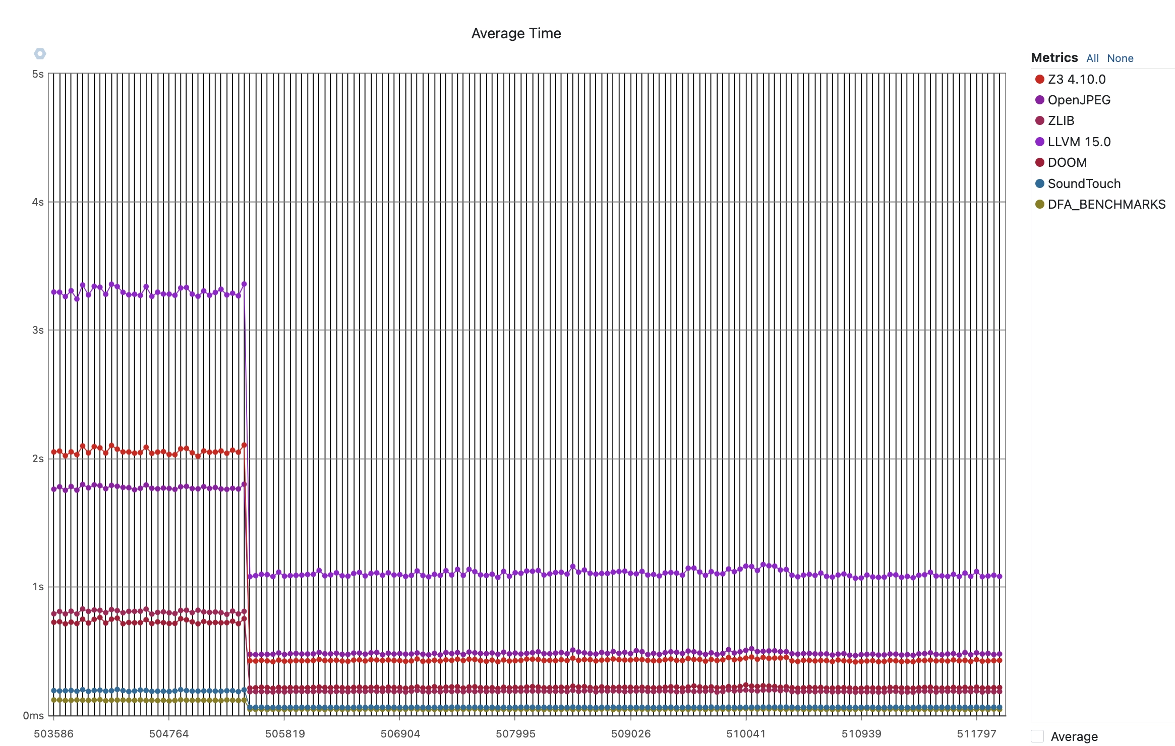 Long Benchmarks