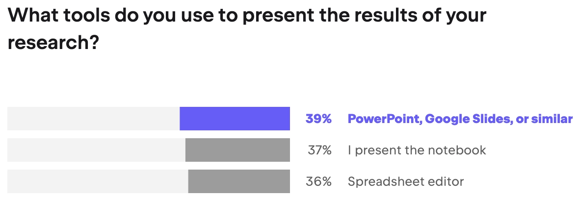 A Portrait of the Average Data Scientist of 2023 in 3 Facts | The ...