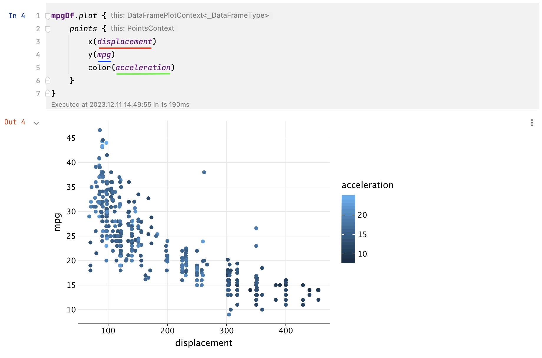 Kandy: the new Kotlin plotting library by JetBrains