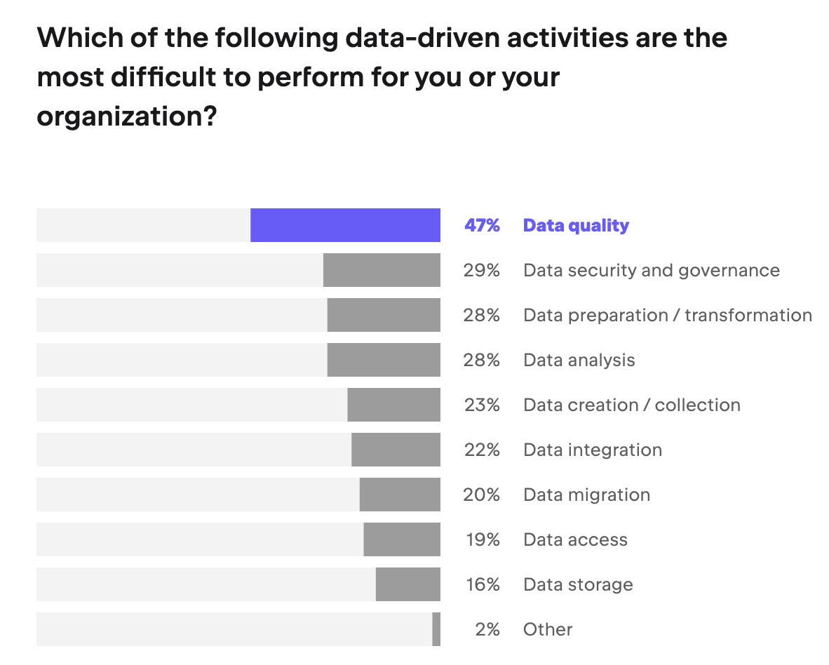 A Portrait of the Average Data Scientist of 2023 in 3 Facts | The ...