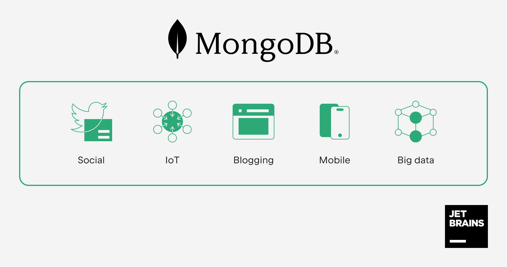 Usages of MongoDB