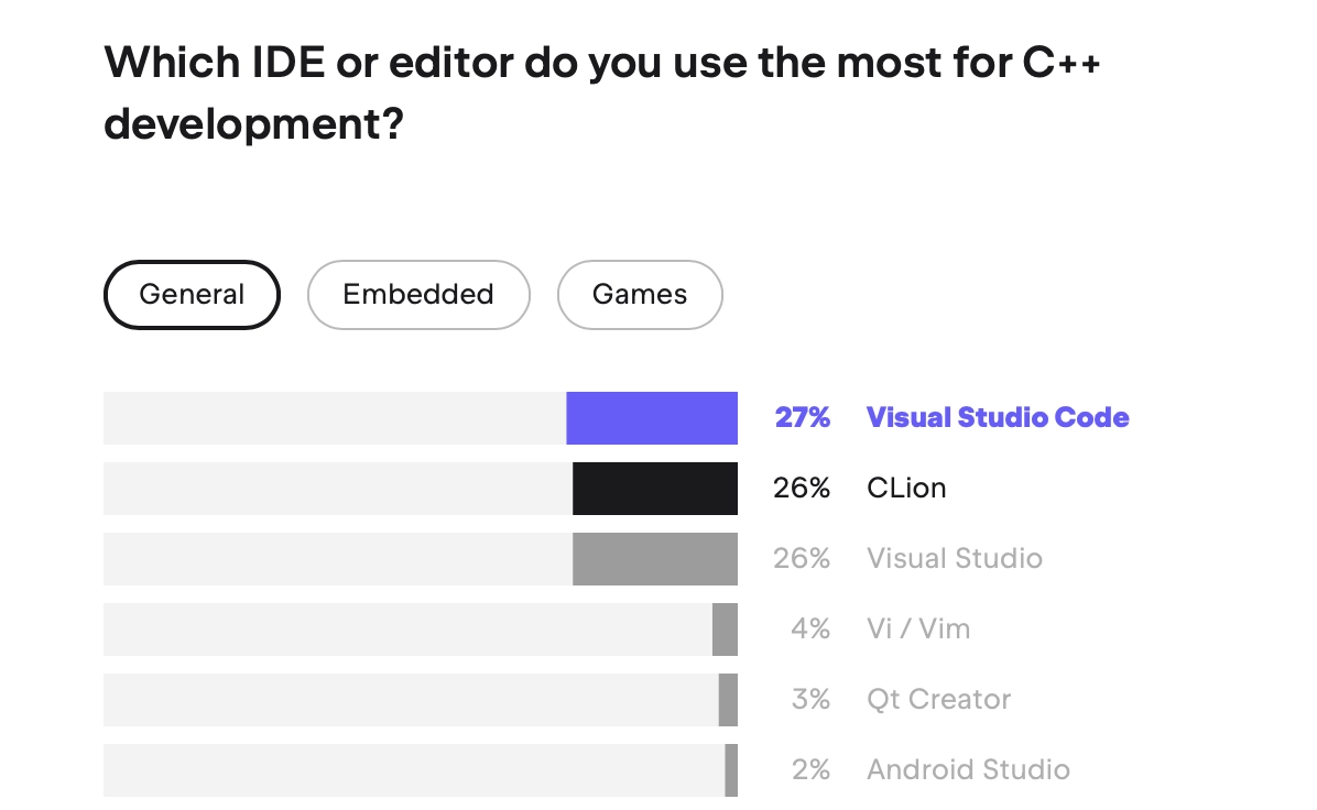 C++ 编辑器