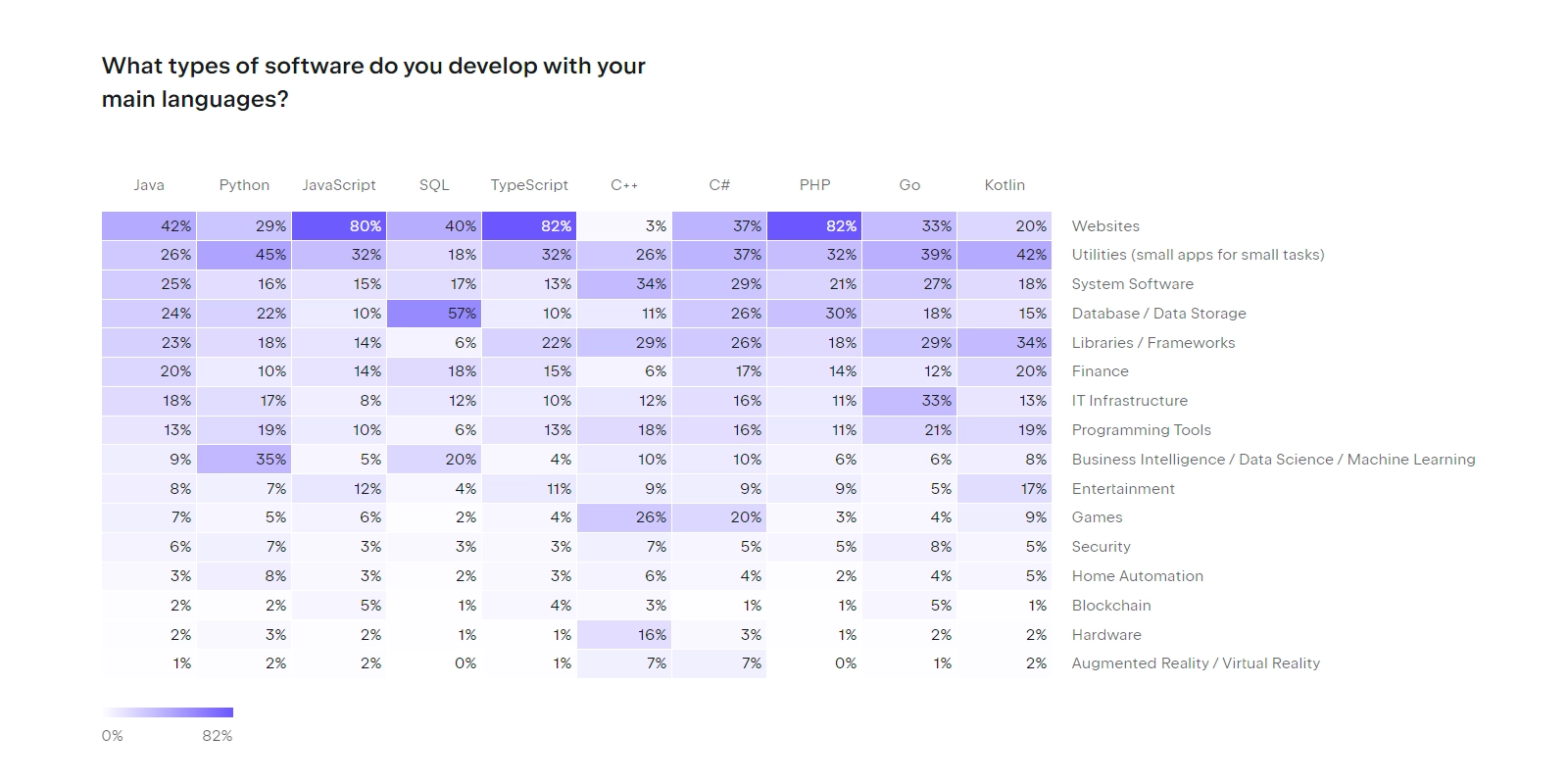 JavaScript And TypeScript Trends 2024 Insights From The Developer   JS TS Develop 